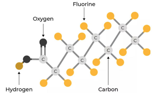 美国伊利诺伊州扩大PFAS禁令范围：消防泡沫之后，多类消费品纳入监管