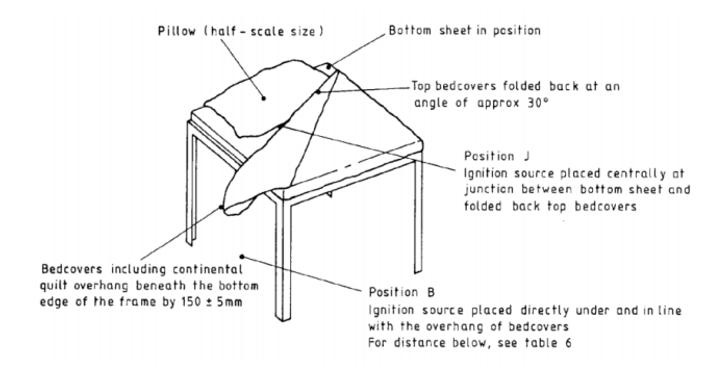 BS 7175床上用品阻燃标准|外贸卖家进入英国市场必备