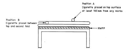BS 7175床上用品阻燃标准|外贸卖家进入英国市场必备