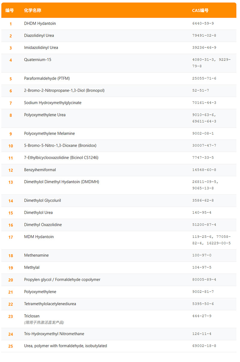 华盛顿州新规禁止在化妆品中使用甲醛释放剂