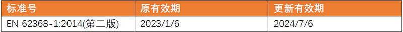 CE认证低电压指令(LVD)标准EN62368-1:2014(第二版)延长有效期