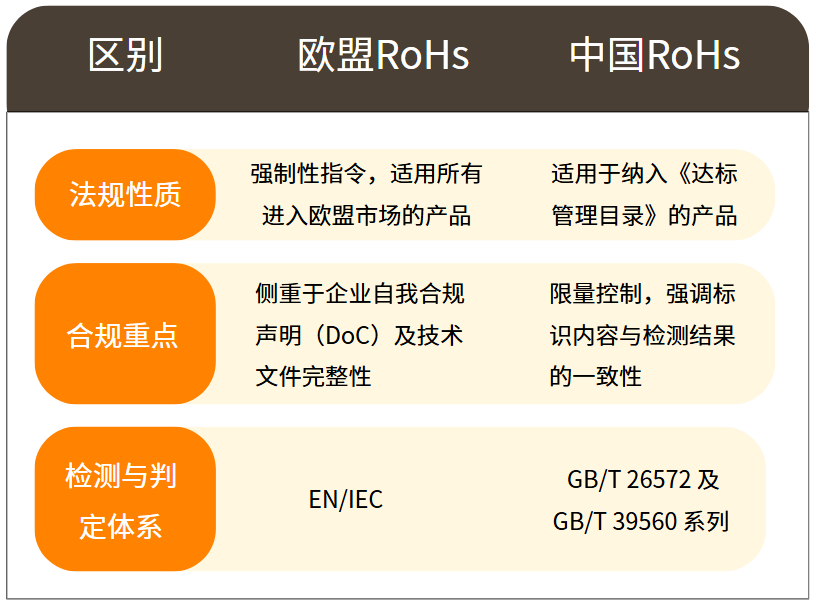 中国 RoHS 新版正式实施：10 项有害物质管控全面落地