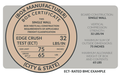 BMC 纸箱质量保证章一系列 FAQ