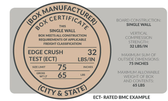 纸箱上的 BMC 纸箱质量保证章是什么？