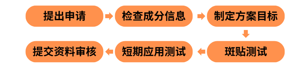 Dermatest®敏感肌印章｜卫生巾品牌提升信任度的权威认证