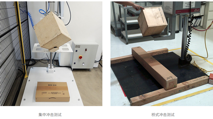 Walmart沃尔玛HOME部门运输测试新规：ISTA 6A FedEx测试要求