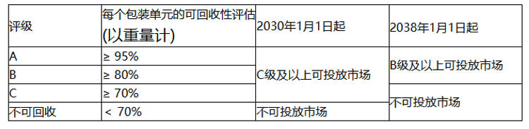 IWSFG、EDANA/INDA GD4、AS/NZS 5328有什么区别？可冲散测试认证解析