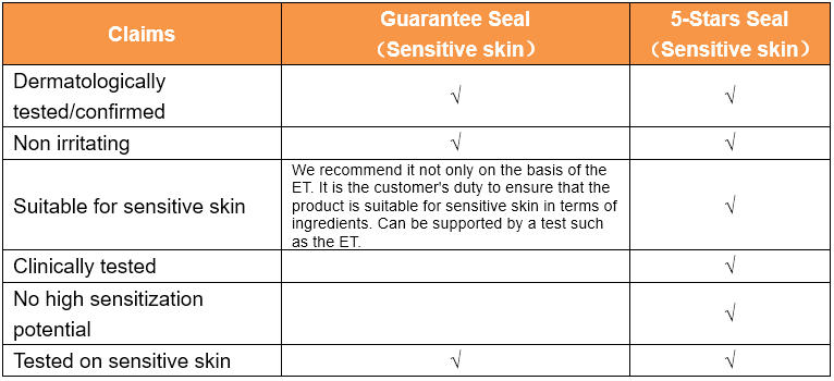 婴儿面霜申请Dermatest认证，Guarantee Seal和5-Star Seal该怎么选？