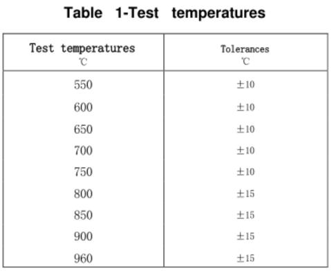 灼热丝测试中出现火焰，就一定不合格吗？IEC 60695-2-11怎样判断？