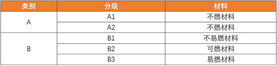 做了阻燃处理，就能达到DIN 4102-1 B1级吗？