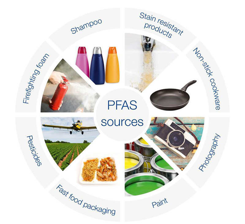美国多个州对PFAS全氟烷基和多氟烷基实施管控