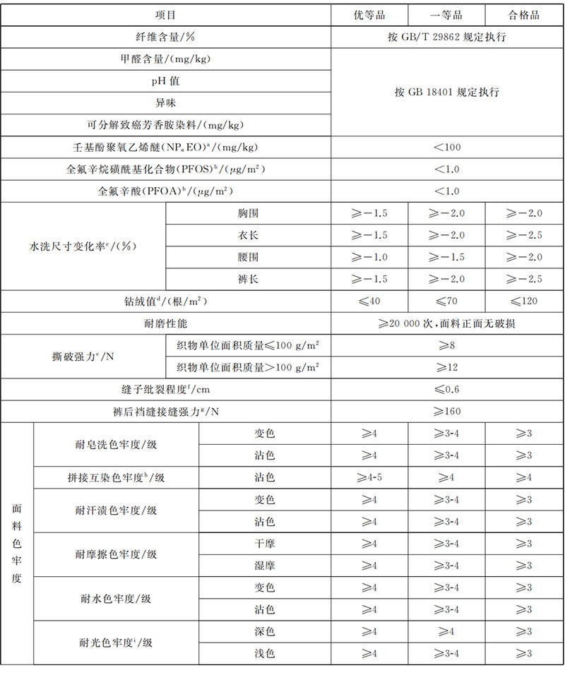 新标准：GB/T 41176-2021专业运动服装 滑雪服