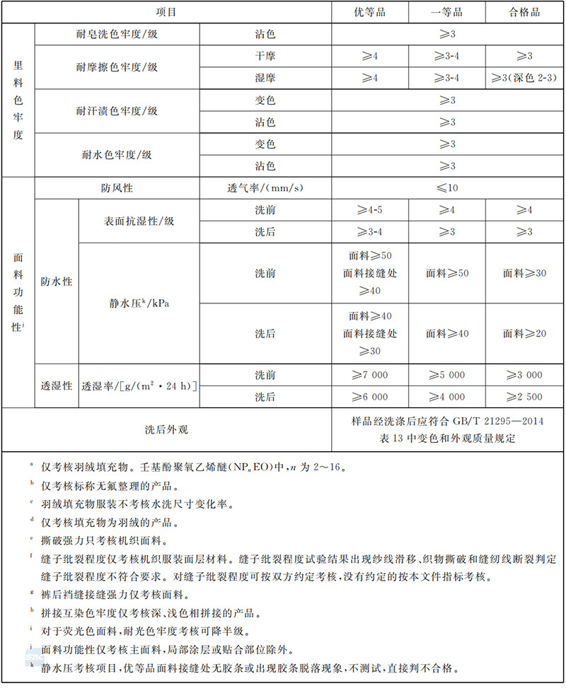 新标准：GB/T 41176-2021专业运动服装 滑雪服