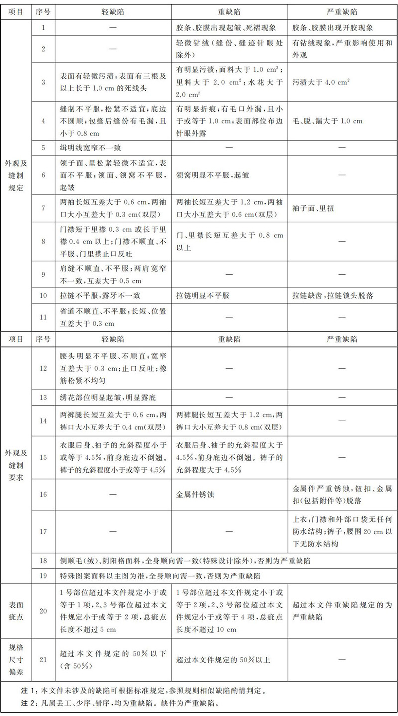 新标准：GB/T 41176-2021专业运动服装 滑雪服
