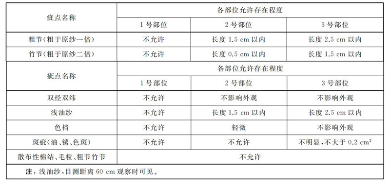 新标准：GB/T 41176-2021专业运动服装 滑雪服