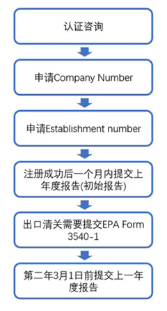 EPA对违反FIFRA法案公司开出罚单