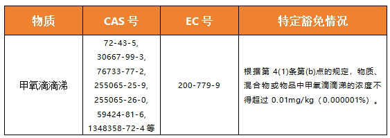 欧盟POPs管控动态：甲氧滴滴涕将要加入禁用物质清单