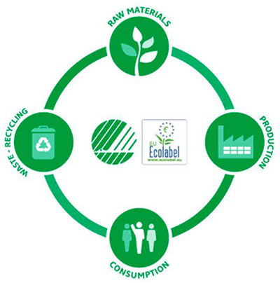 北欧天鹅生态标签认证