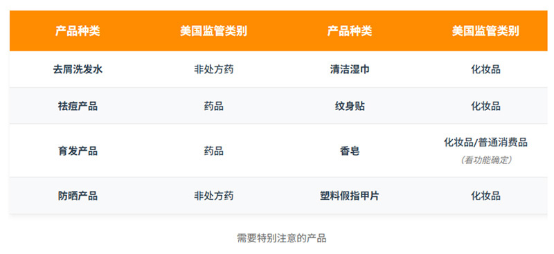 美国化妆品测试