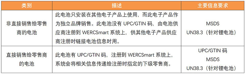 WERCS注册