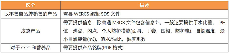 WERCS注册